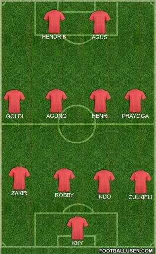 England Formation 2011