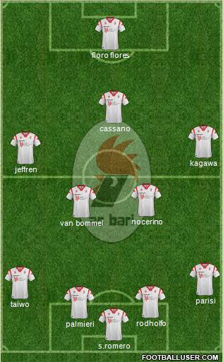 Bari Formation 2011