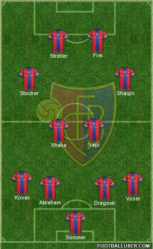 FC Basel Formation 2011