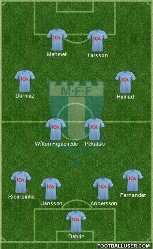 Malmö FF Formation 2011