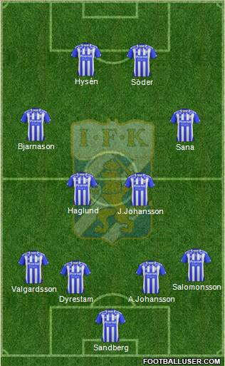 IFK Göteborg Formation 2011