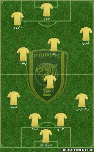 Al-Ittihad (KSA) Formation 2011