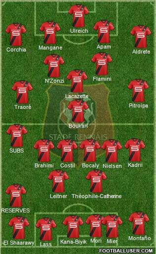 Stade Rennais Football Club Formation 2011