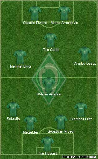 Werder Bremen Formation 2011