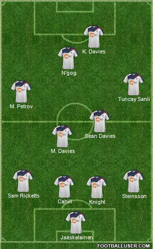 Bolton Wanderers Formation 2011