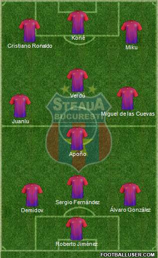 FC Steaua Bucharest Formation 2011