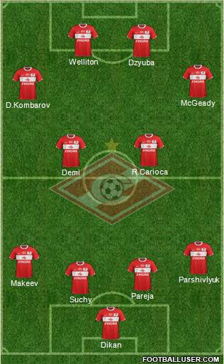 Spartak Moscow Formation 2011