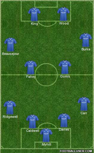 Birmingham City Formation 2011