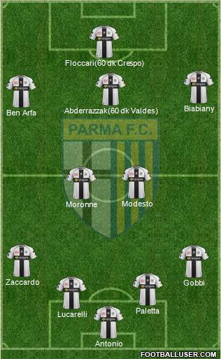 Parma Formation 2011