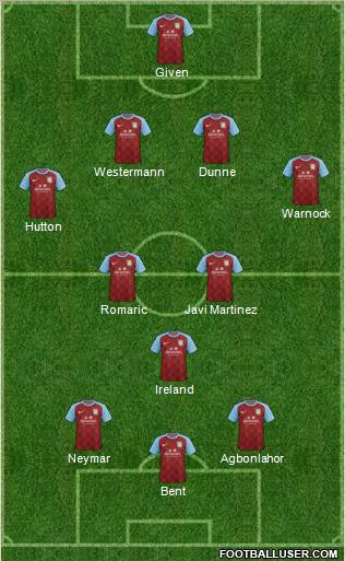 Aston Villa Formation 2011