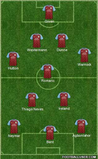 Aston Villa Formation 2011