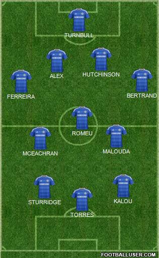 Chelsea Formation 2011