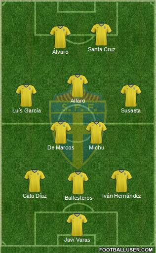 Sweden Formation 2011