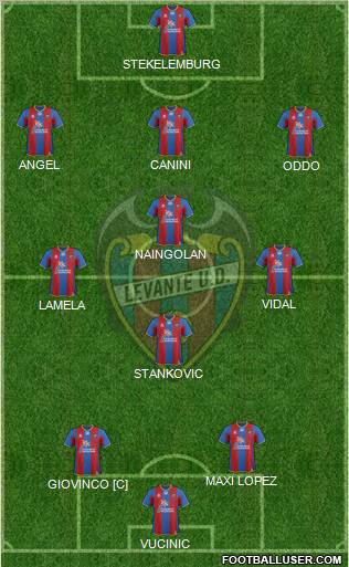 Levante U.D., S.A.D. Formation 2011