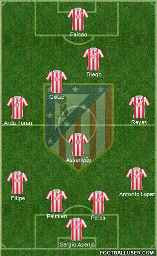 Atlético Madrid B Formation 2011