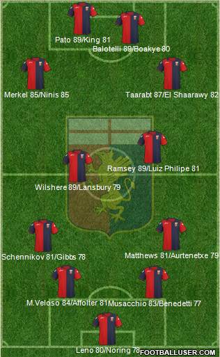 Genoa Formation 2011