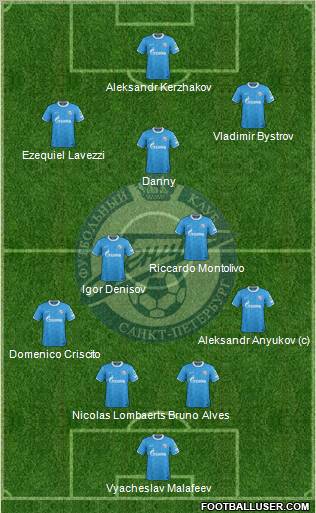 Zenit St. Petersburg Formation 2011