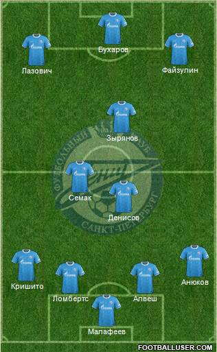 Zenit St. Petersburg Formation 2011