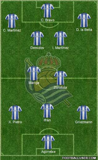 Real Sociedad S.A.D. Formation 2011