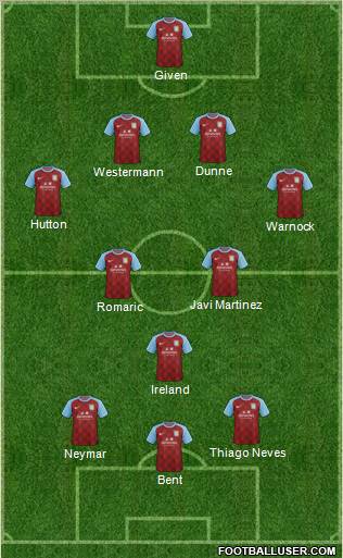 Aston Villa Formation 2011