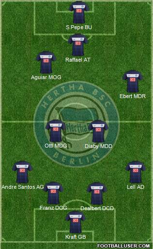 Hertha BSC Berlin Formation 2011