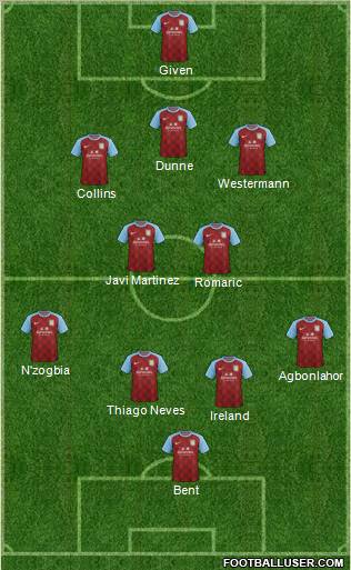 Aston Villa Formation 2011