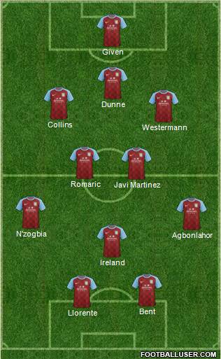 Aston Villa Formation 2011