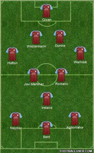 Aston Villa Formation 2011