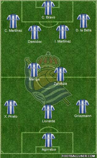 Real Sociedad S.A.D. Formation 2011