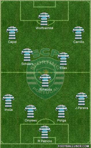 Sporting Clube de Portugal - SAD Formation 2011