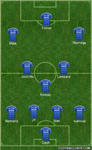 Chelsea Formation 2011