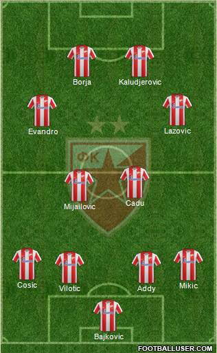 FC Red Star Belgrade Formation 2011