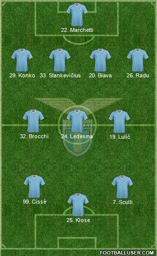 S.S. Lazio Formation 2011