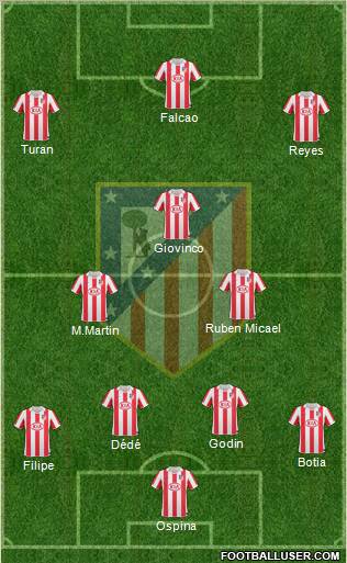 Atlético Madrid B Formation 2011