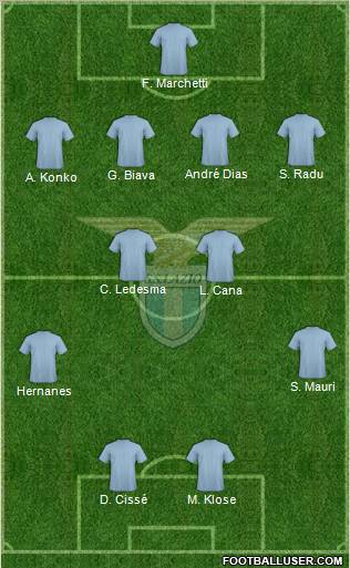 S.S. Lazio Formation 2011