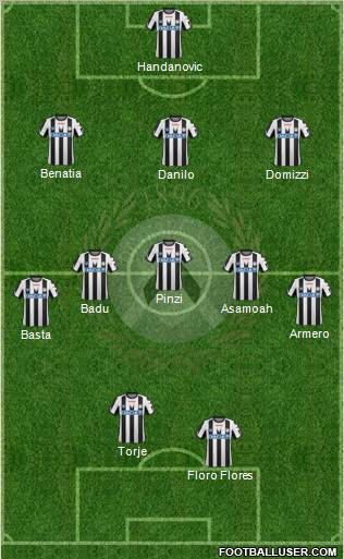 Udinese Formation 2011