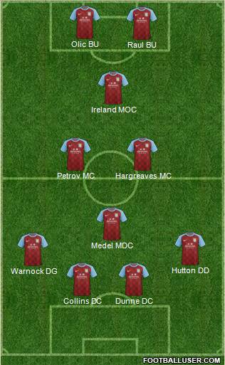 Aston Villa Formation 2011