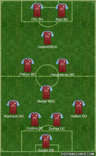 Aston Villa Formation 2011