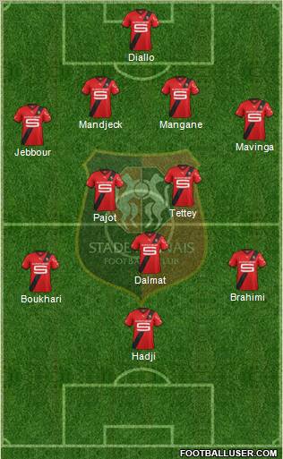 Stade Rennais Football Club Formation 2011