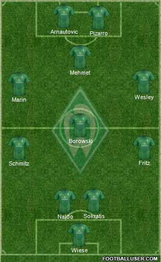 Werder Bremen Formation 2011