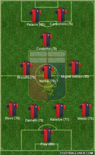 Genoa Formation 2011