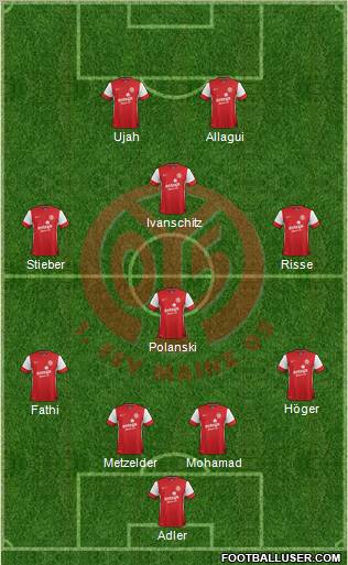 1.FSV Mainz 05 Formation 2011