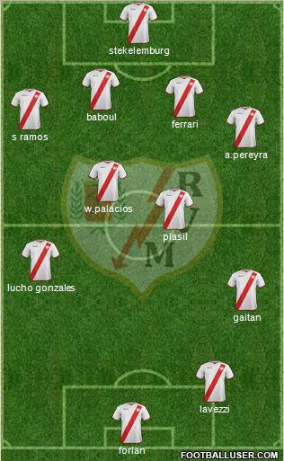 Rayo Vallecano de Madrid S.A.D. Formation 2011