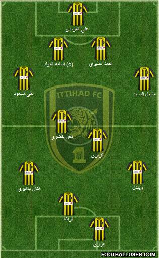 Al-Ittihad (KSA) Formation 2011