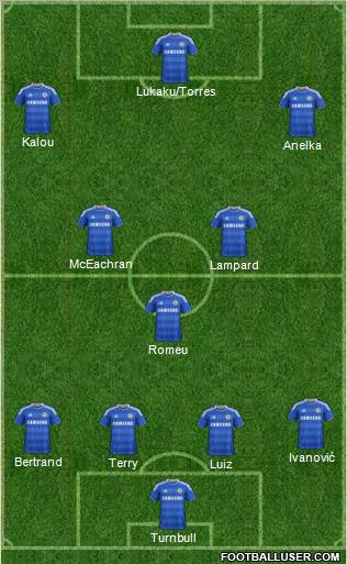 Chelsea Formation 2011