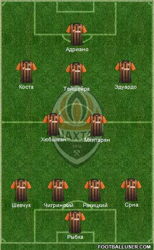 Shakhtar Donetsk Formation 2011