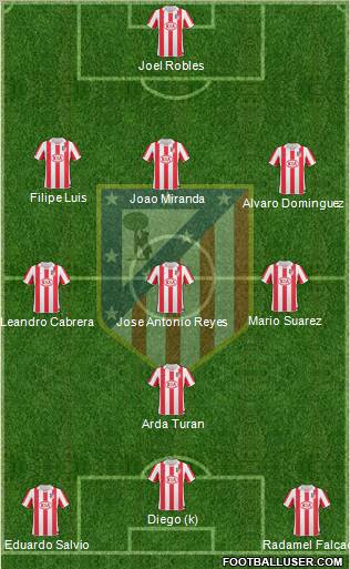 Atlético Madrid B Formation 2011