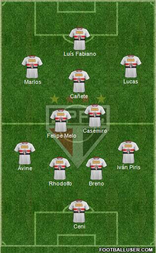 São Paulo FC Formation 2011