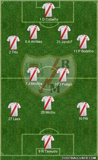 Rayo Vallecano de Madrid S.A.D. Formation 2011