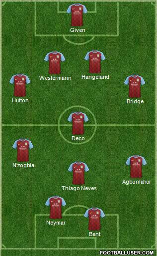 Aston Villa Formation 2011